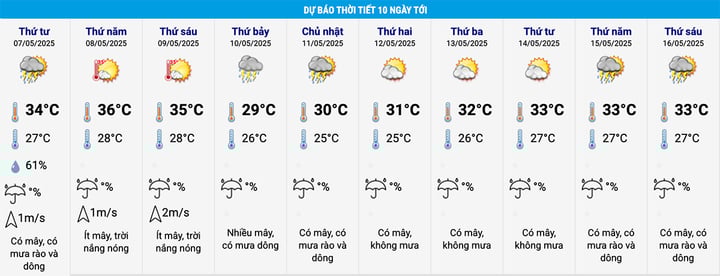 Cuối tuần Bắc Bộ đón không khí lạnh, Hà Nội giảm đột ngột 6°C- Ảnh 2. Cuối tuần Bắc Bộ đón không khí lạnh, Hà Nội giảm đột ngột 6°C- Ảnh 2.