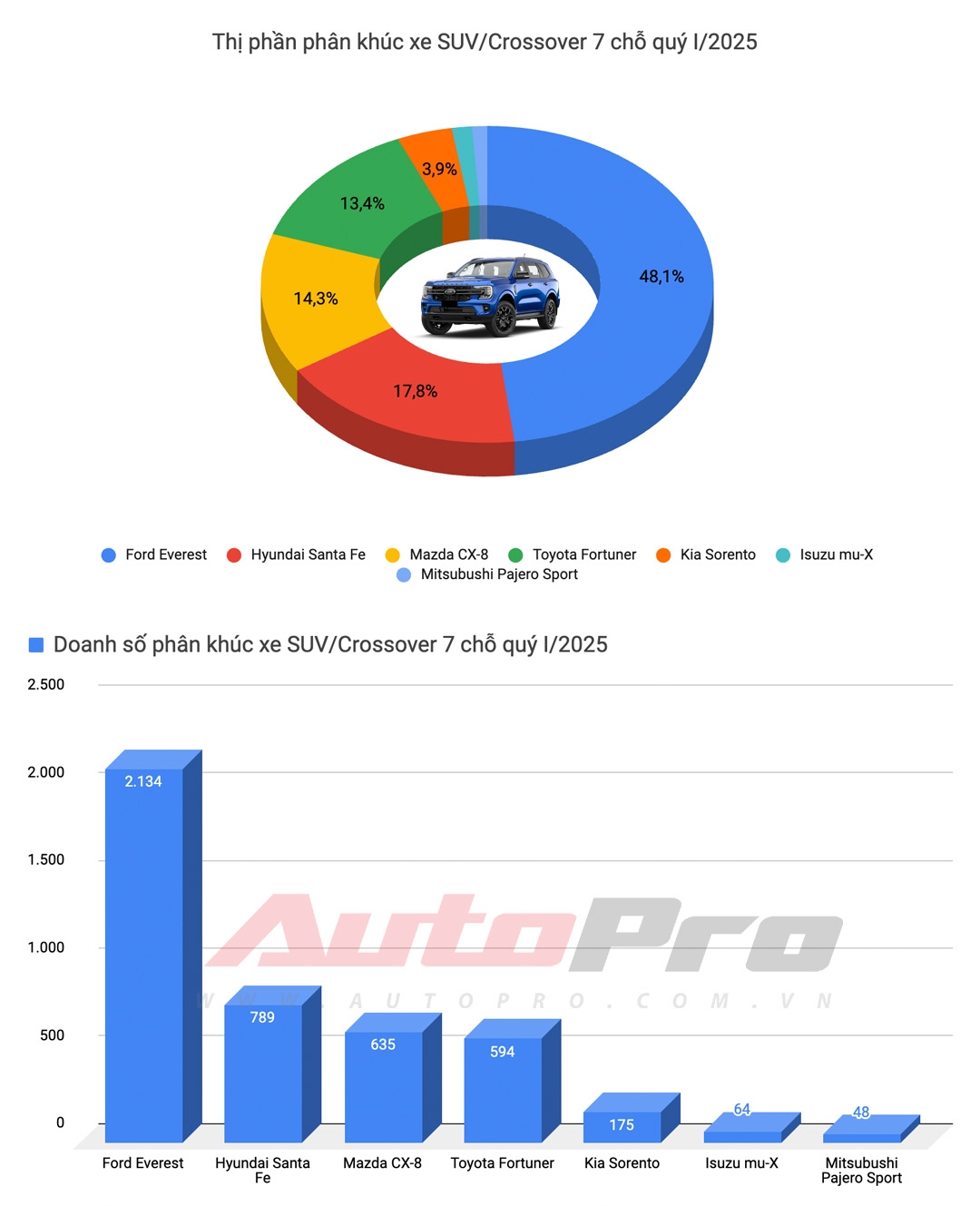 Hyundai Santa Fe đổi đuôi như thế này dễ được người Việt thích hơn: Đèn 'mượn' Sonata, đuôi như Palisade- Ảnh 4. Hyundai Santa Fe đổi đuôi như thế này dễ được người Việt thích hơn: Đèn 'mượn' Sonata, đuôi như Palisade- Ảnh 4.