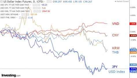 SGI Capital: Mốc "ám ảnh" 1200 giờ trở thành hỗ trợ mạnh, nhà đầu tư nên lạc quan- Ảnh 2. SGI Capital: Mốc "ám ảnh" 1200 giờ trở thành hỗ trợ mạnh, nhà đầu tư nên lạc quan- Ảnh 2.