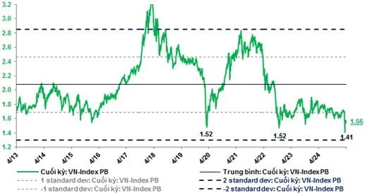 SGI Capital: Mốc "ám ảnh" 1200 giờ trở thành hỗ trợ mạnh, nhà đầu tư nên lạc quan- Ảnh 3. SGI Capital: Mốc "ám ảnh" 1200 giờ trở thành hỗ trợ mạnh, nhà đầu tư nên lạc quan- Ảnh 3.