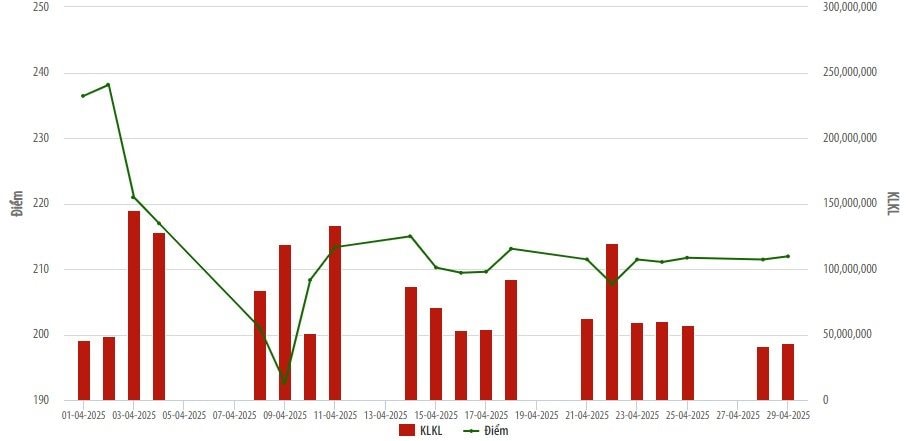 Những cổ phiếu nào được nhà đầu tư nước ngoài mua vào nhiều nhất trên HNX trong tháng 4?- Ảnh 1. Những cổ phiếu nào được nhà đầu tư nước ngoài mua vào nhiều nhất trên HNX trong tháng 4?- Ảnh 1.