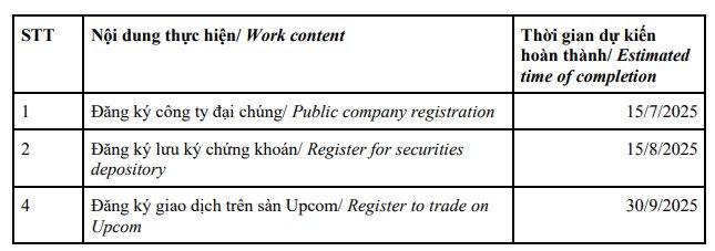 Sau F88, chuỗi nệm lớn nhất Việt Nam nằm trong danh mục đầu tư của Mekong Capital rục rịch lên sàn, kế hoạch lợi nhuận tăng 98%- Ảnh 2. Sau F88, chuỗi nệm lớn nhất Việt Nam nằm trong danh mục đầu tư của Mekong Capital rục rịch lên sàn, kế hoạch lợi nhuận tăng 98%- Ảnh 2.