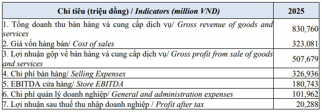 Sau F88, chuỗi nệm lớn nhất Việt Nam nằm trong danh mục đầu tư của Mekong Capital rục rịch lên sàn, kế hoạch lợi nhuận tăng 98%- Ảnh 3. Sau F88, chuỗi nệm lớn nhất Việt Nam nằm trong danh mục đầu tư của Mekong Capital rục rịch lên sàn, kế hoạch lợi nhuận tăng 98%- Ảnh 3.