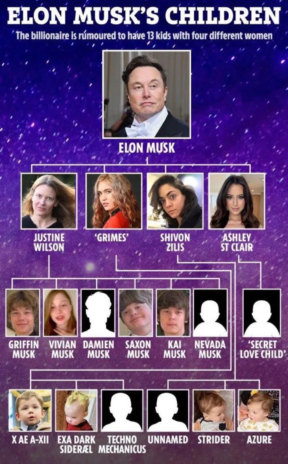 Bùng nổ tin đồn Elon Musk có 100 đứa con: Khi “bố giàu” và “mẹ giàu” tạo ra hai thế giới hoàn toàn khác biệt- Ảnh 2. Bùng nổ tin đồn Elon Musk có 100 đứa con: Khi “bố giàu” và “mẹ giàu” tạo ra hai thế giới hoàn toàn khác biệt- Ảnh 2.
