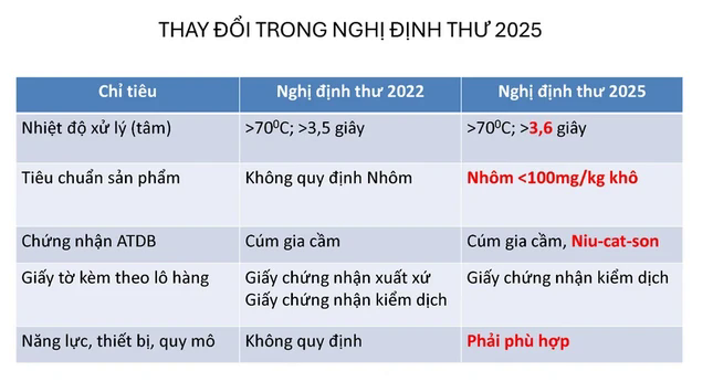 Lý do người Trung Quốc chưa biết nhiều về tổ yến Việt Nam- Ảnh 3. Lý do người Trung Quốc chưa biết nhiều về tổ yến Việt Nam- Ảnh 3.