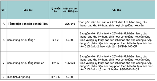 Hà Nội lấy ý kiến cải tạo 36 tòa nhà khu tập thể Vĩnh Hồ thành loạt nhà 40 tầng- Ảnh 2. Hà Nội lấy ý kiến cải tạo 36 tòa nhà khu tập thể Vĩnh Hồ thành loạt nhà 40 tầng- Ảnh 2.