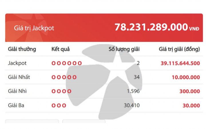Hai vé trúng giải độc đắc Jackpot hơn 78 tỷ đồng- Ảnh 1. Hai vé trúng giải độc đắc Jackpot hơn 78 tỷ đồng- Ảnh 1.