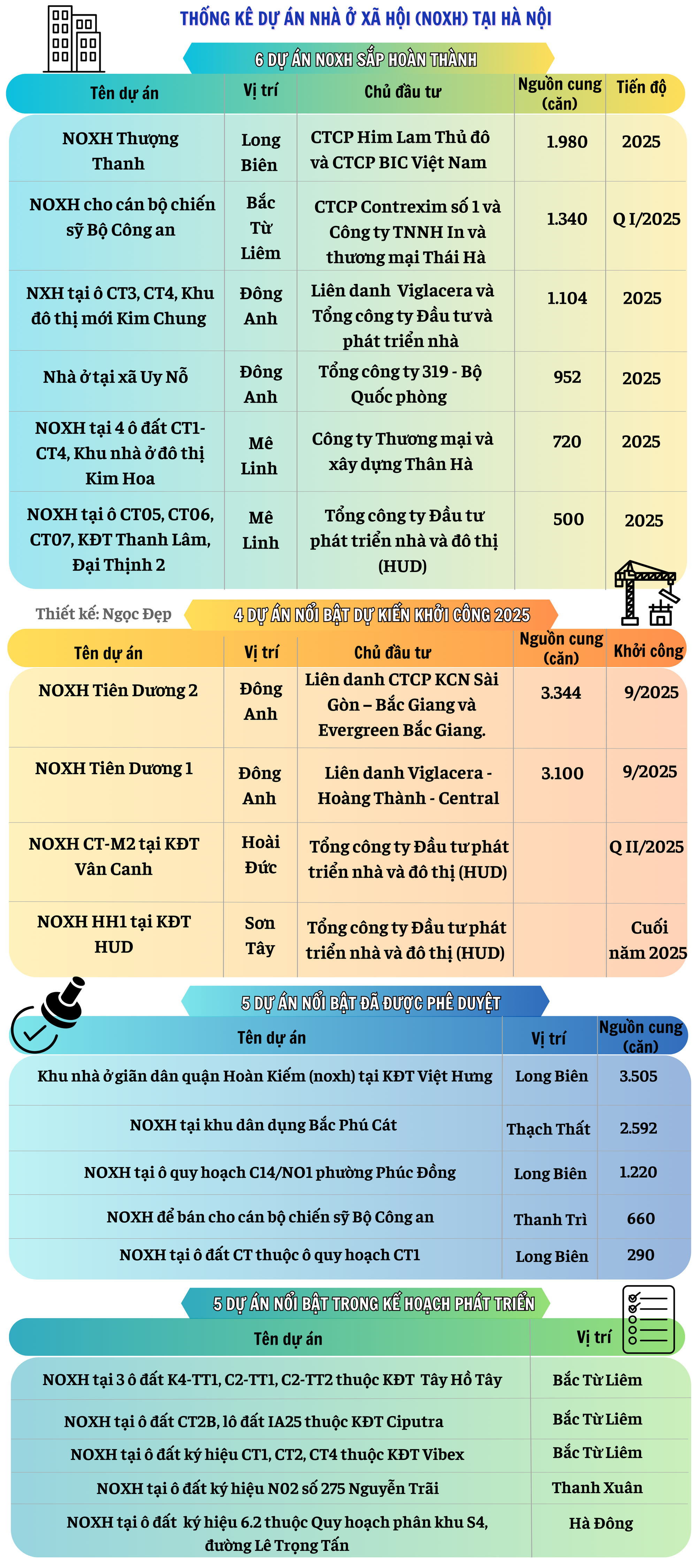 Điểm tên 20 dự án nhà ở giá rẻ từ 18 triệu đồng/m2 tại Thủ đô, có dự án nằm ngay trong “khu nhà giàu Điểm tên 20 dự án nhà ở giá rẻ từ 18 triệu đồng/m2 tại Thủ đô, có dự án nằm ngay trong “khu nhà giàu