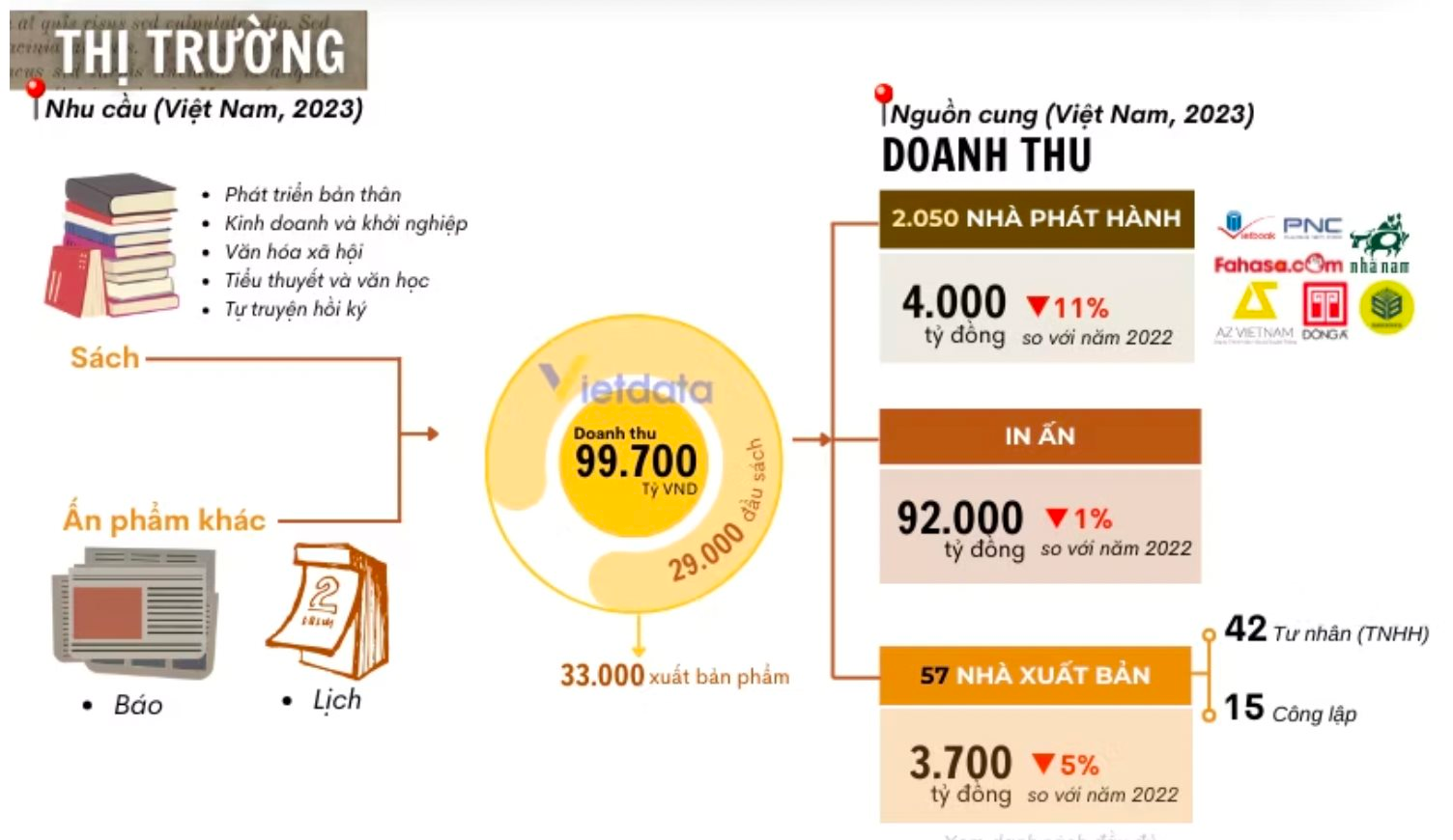 Thiên Long thâu tóm Nhà sách Phương Nam: Tính toán của “ông trùm” văn phòng phẩm và cục diện mới thị trường 4 tỷ USD- Ảnh 1.