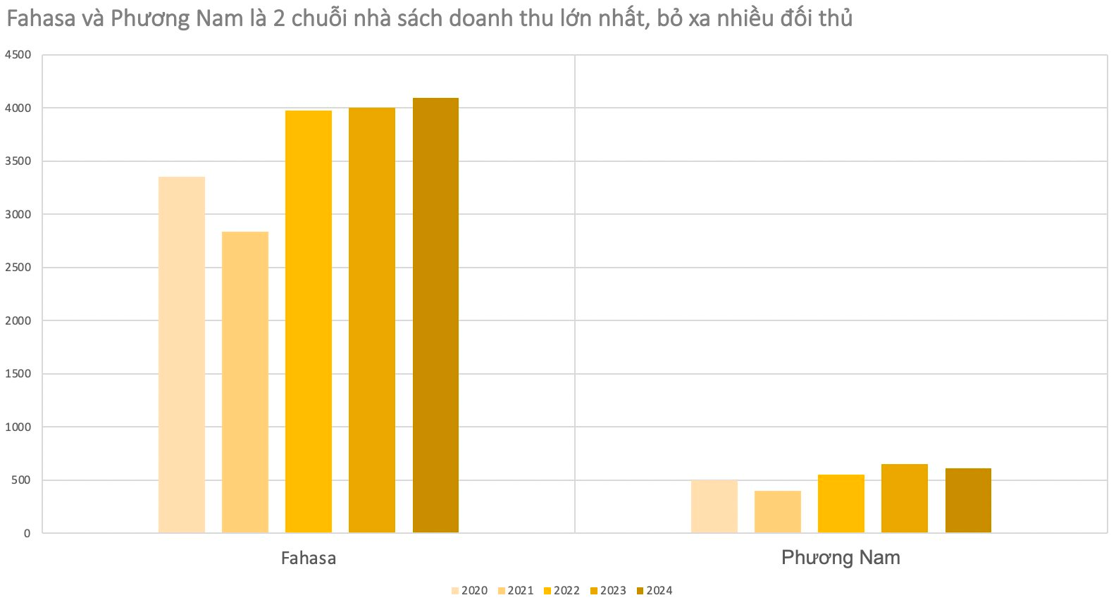 Thiên Long thâu tóm Nhà sách Phương Nam: Tính toán của “ông trùm” văn phòng phẩm và cục diện mới thị trường 4 tỷ USD- Ảnh 2.