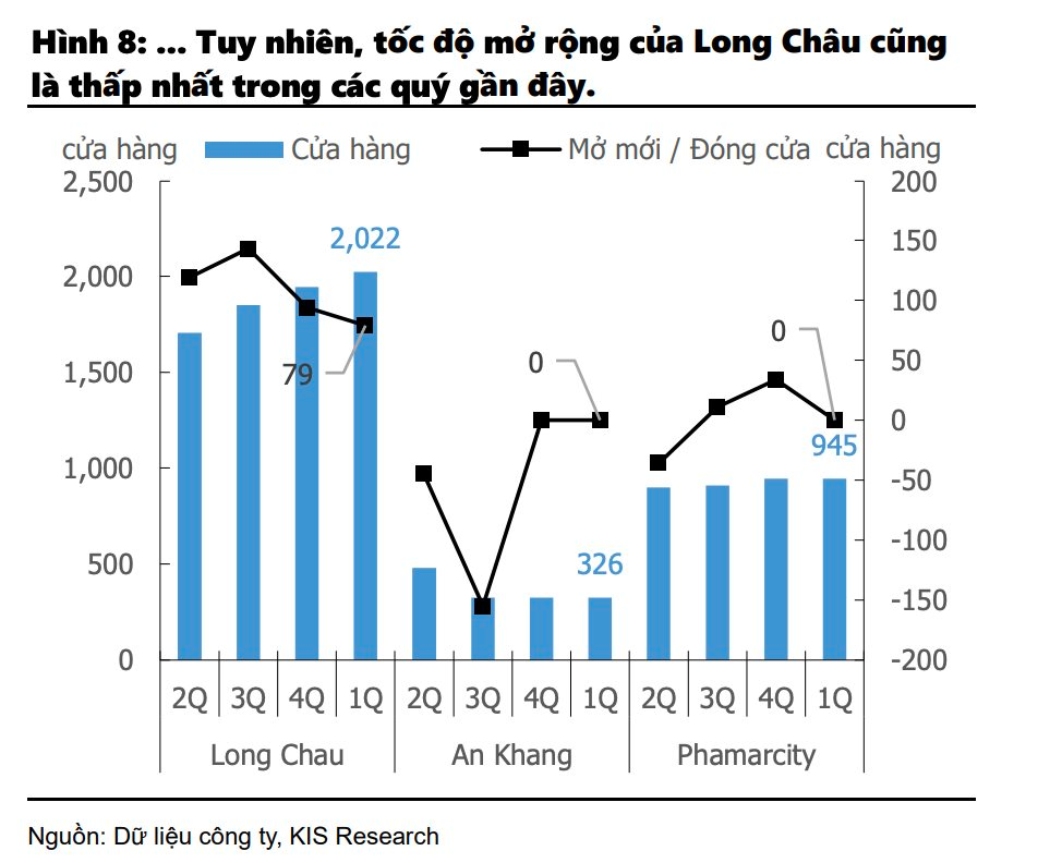 Thế khó của các "đại gia" ngành bán lẻ: MWG, FRT đặt ngôi sao hy vọng với chuỗi bách hoá, dược phẩm, PNJ gặp áp lực kép- Ảnh 4. Thế khó của các "đại gia" ngành bán lẻ: MWG, FRT đặt ngôi sao hy vọng với chuỗi bách hoá, dược phẩm, PNJ gặp áp lực kép- Ảnh 4.