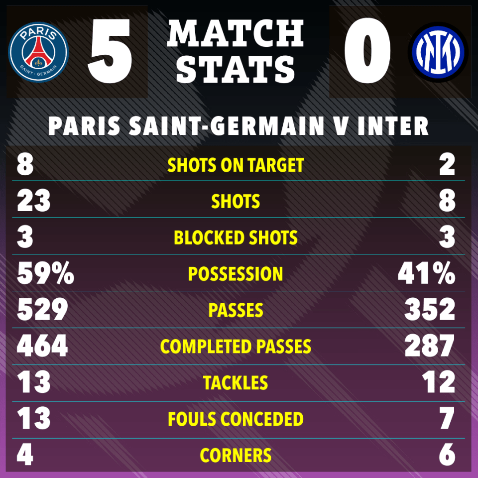 Đêm ăn mừng hóa ác mộng: Paris chìm trong khói lửa bạo loạn khi PSG vô địch Champions League, CĐV và dân thường bỏ mạng- Ảnh 10. Đêm ăn mừng hóa ác mộng: Paris chìm trong khói lửa bạo loạn khi PSG vô địch Champions League, CĐV và dân thường bỏ mạng- Ảnh 10.