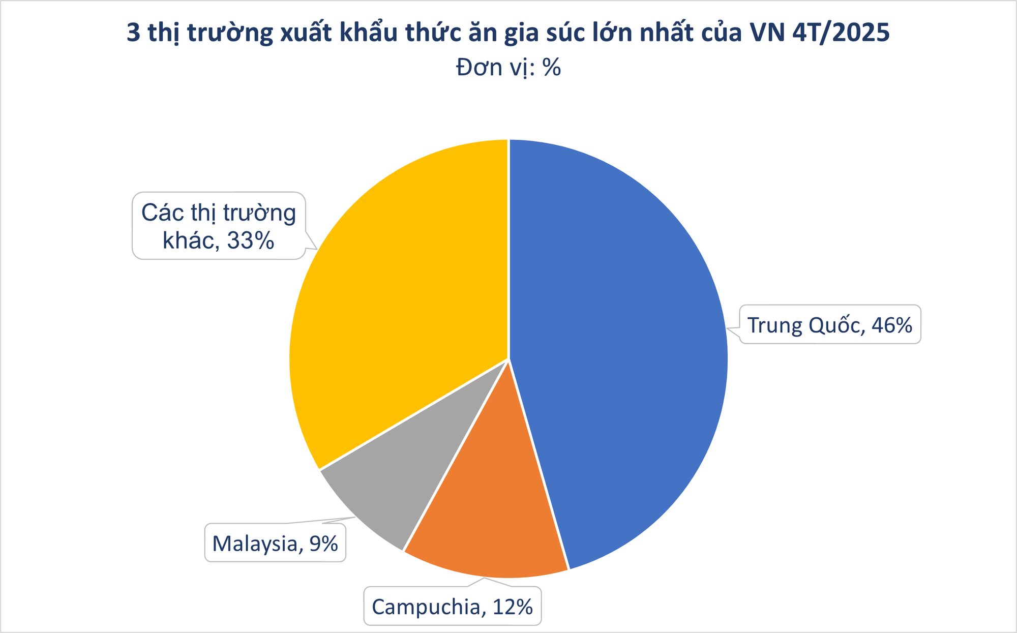 Một 'mỏ vàng' mới nổi của Việt Nam trở thành cứu tinh cho Trung Quốc: Sản lượng đứng thứ 8 thế giới, thu về hàng trăm triệu USD- Ảnh 1. Một 'mỏ vàng' mới nổi của Việt Nam trở thành cứu tinh cho Trung Quốc: Sản lượng đứng thứ 8 thế giới, thu về hàng trăm triệu USD- Ảnh 1.