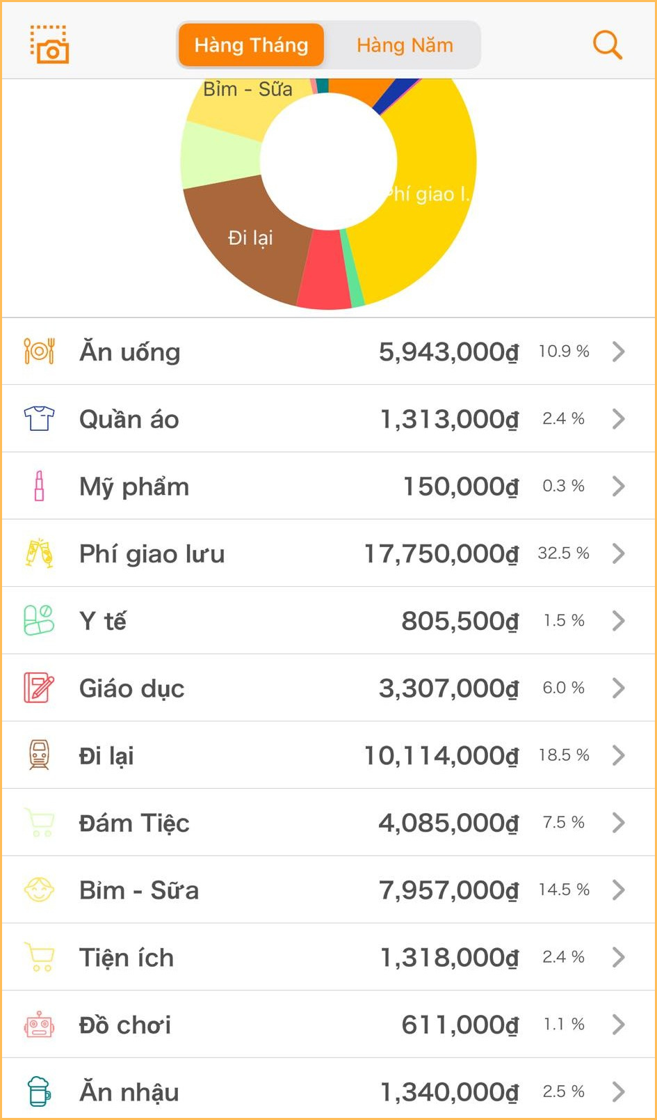 Không tháng nào tiêu dưới 40 triệu, không tiết kiệm nổi nhưng cũng không biết cắt giảm ở đâu: Dân mạng thở dài “gì cũng muốn thì đừng mơ dư dả”!- Ảnh 3. Không tháng nào tiêu dưới 40 triệu, không tiết kiệm nổi nhưng cũng không biết cắt giảm ở đâu: Dân mạng thở dài “gì cũng muốn thì đừng mơ dư dả”!- Ảnh 3.