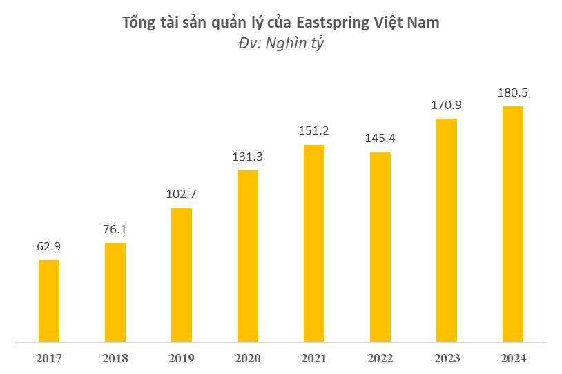 Ông Ngô Thế Triệu chia tay Eastspring Việt Nam và Tập đoàn Prudential sau 23 năm gắn bó- Ảnh 1. Ông Ngô Thế Triệu chia tay Eastspring Việt Nam và Tập đoàn Prudential sau 23 năm gắn bó- Ảnh 1.