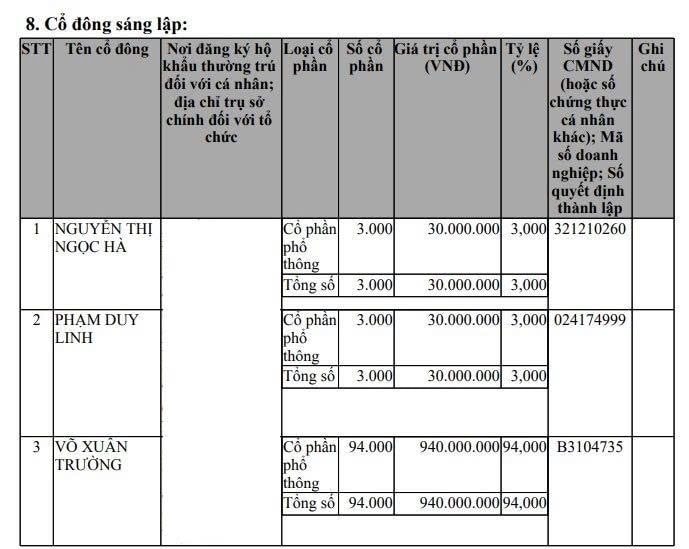 "Đại gia" Cần Thơ đề xuất tự chi 100 tỷ USD làm đường sắt cao tốc Bắc - Nam: Vốn điều lệ chỉ 1 tỷ đồng- Ảnh 1.