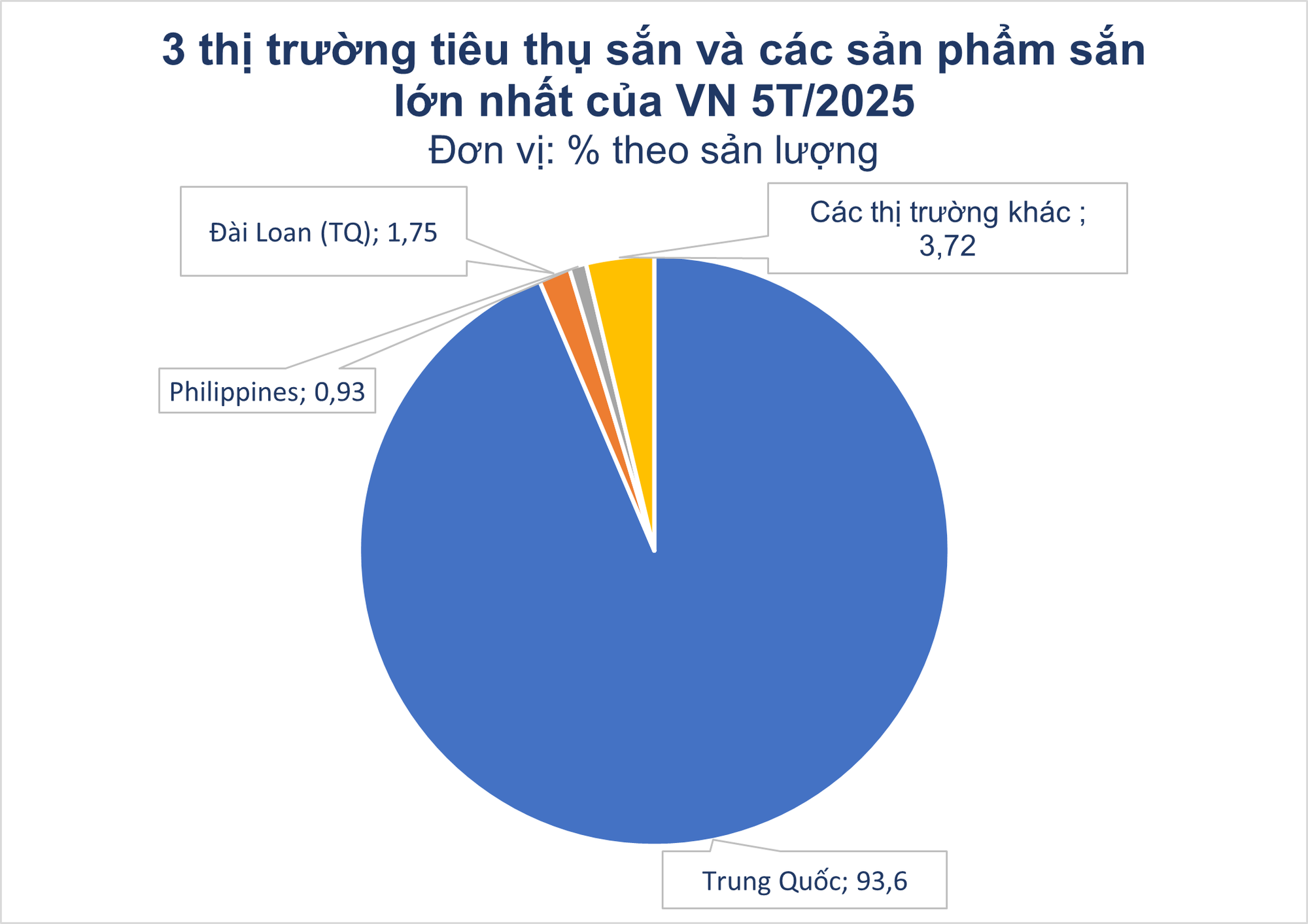 Ngoài sầu riêng, thêm 2 mặt hàng nông sản quan trọng từ Thái Lan sắp thành đối thủ lớn của Việt Nam- Ảnh 2. Ngoài sầu riêng, thêm 2 mặt hàng nông sản quan trọng từ Thái Lan sắp thành đối thủ lớn của Việt Nam- Ảnh 2.