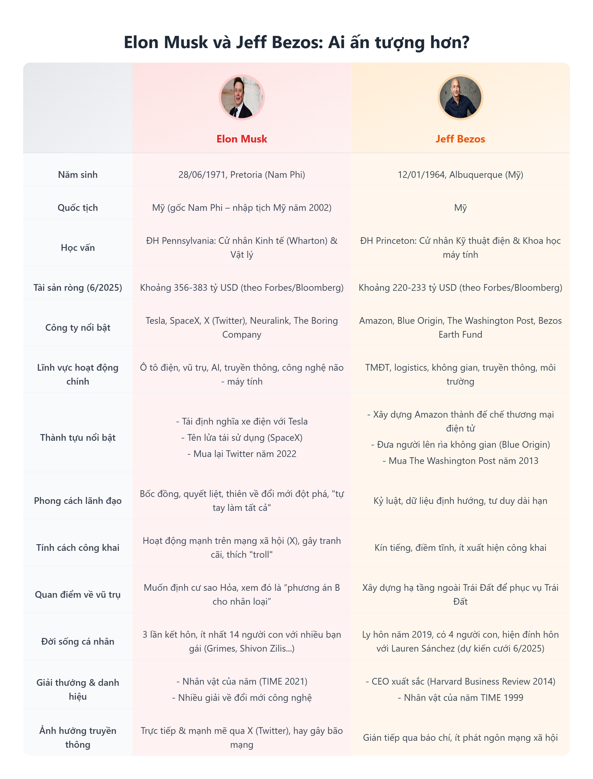 Kẻ thích “troll” cả thế giới, người ngồi im thâu tóm tất cả: Elon Musk và Jeff Bezos ai thực sự đang thắng?- Ảnh 4. Kẻ thích “troll” cả thế giới, người ngồi im thâu tóm tất cả: Elon Musk và Jeff Bezos ai thực sự đang thắng?- Ảnh 4.