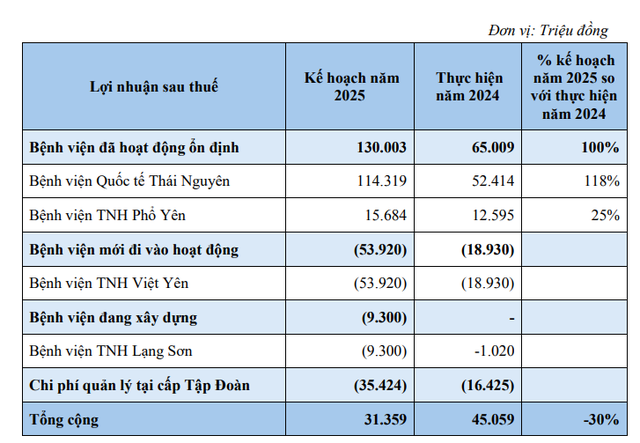 Cổ đông ngoại đề cử ứng viên vào HĐQT Bệnh viện TNH nhiệm kỳ mới- Ảnh 1. Cổ đông ngoại đề cử ứng viên vào HĐQT Bệnh viện TNH nhiệm kỳ mới- Ảnh 1.