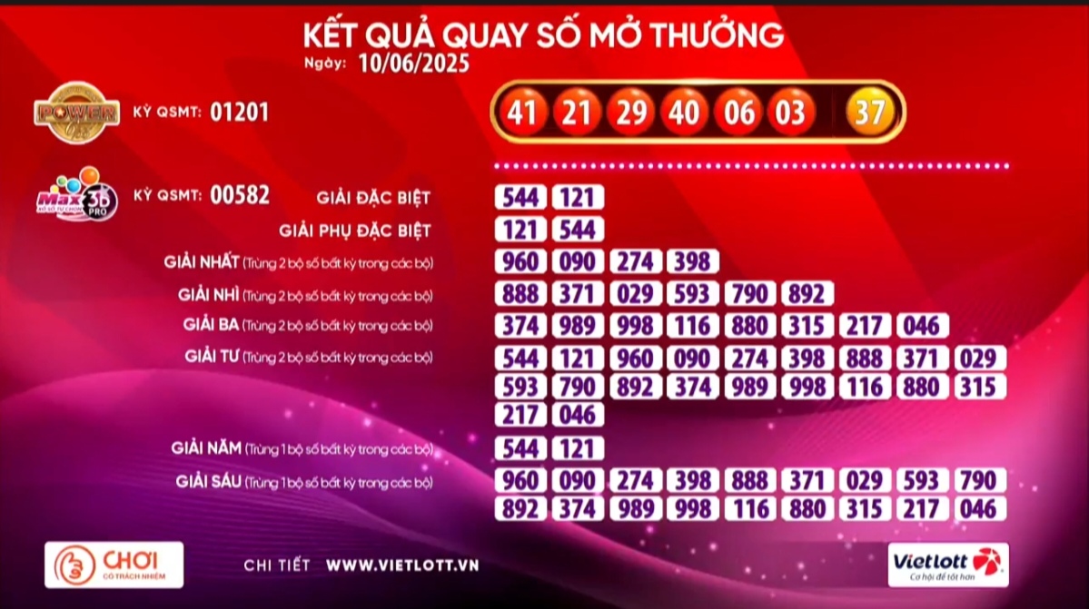 Hai vé số Vietlott cùng trúng giải Jackpot 2- Ảnh 1. Hai vé số Vietlott cùng trúng giải Jackpot 2- Ảnh 1.