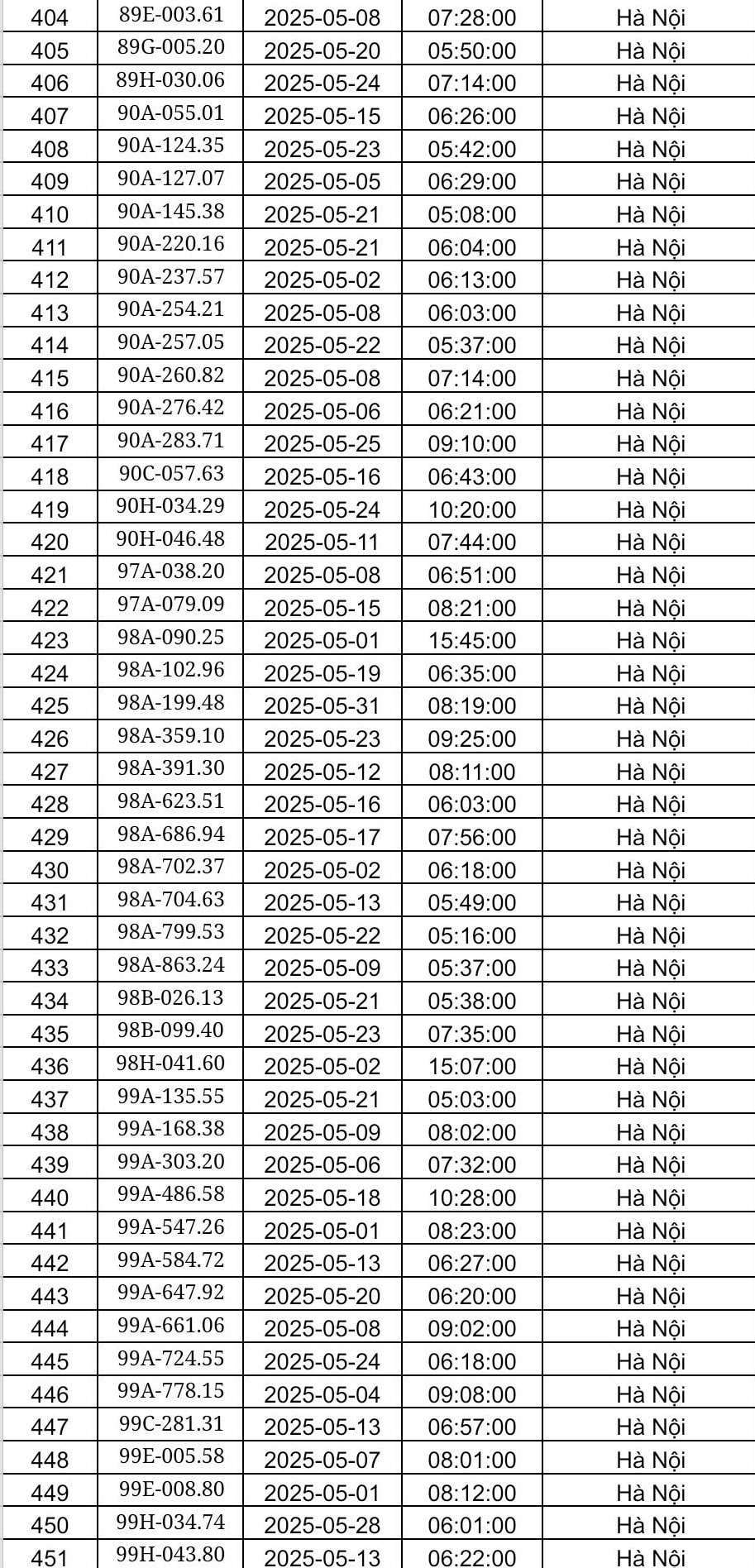 Công an Hà Nội công bố danh sách phạt nguội tháng 5: Hơn 450 chủ xe có biển số sau phải nộp phạt theo Nghị định 168- Ảnh 10. Công an Hà Nội công bố danh sách phạt nguội tháng 5: Hơn 450 chủ xe có biển số sau phải nộp phạt theo Nghị định 168- Ảnh 10.