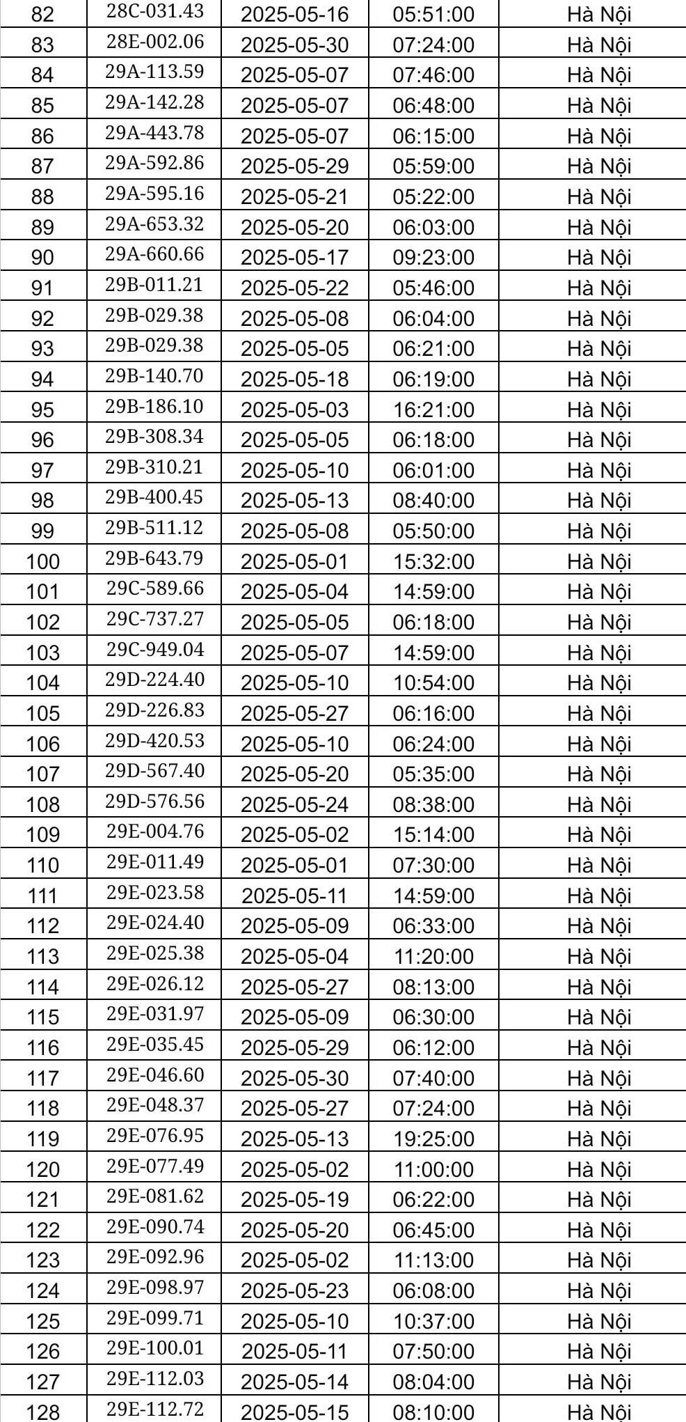 Công an Hà Nội công bố danh sách phạt nguội tháng 5: Hơn 450 chủ xe có biển số sau phải nộp phạt theo Nghị định 168- Ảnh 3. Công an Hà Nội công bố danh sách phạt nguội tháng 5: Hơn 450 chủ xe có biển số sau phải nộp phạt theo Nghị định 168- Ảnh 3.