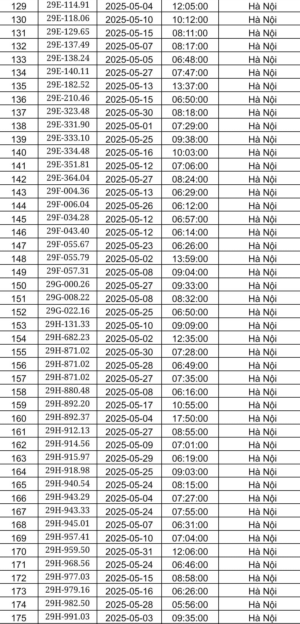 Công an Hà Nội công bố danh sách phạt nguội tháng 5: Hơn 450 chủ xe có biển số sau phải nộp phạt theo Nghị định 168- Ảnh 4. Công an Hà Nội công bố danh sách phạt nguội tháng 5: Hơn 450 chủ xe có biển số sau phải nộp phạt theo Nghị định 168- Ảnh 4.