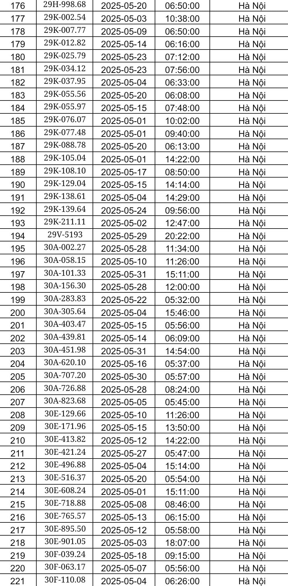 Công an Hà Nội công bố danh sách phạt nguội tháng 5: Hơn 450 chủ xe có biển số sau phải nộp phạt theo Nghị định 168- Ảnh 5. Công an Hà Nội công bố danh sách phạt nguội tháng 5: Hơn 450 chủ xe có biển số sau phải nộp phạt theo Nghị định 168- Ảnh 5.