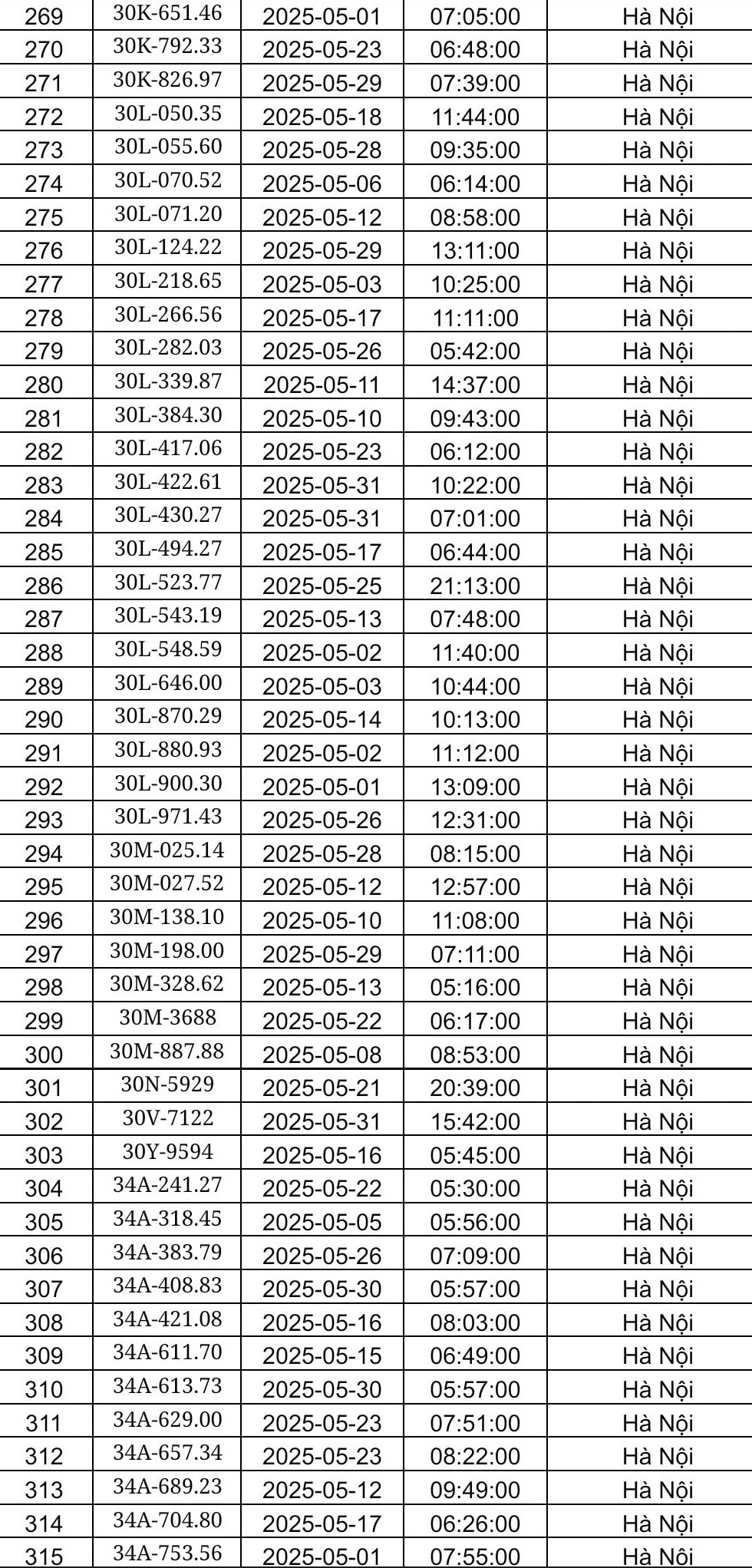 Công an Hà Nội công bố danh sách phạt nguội tháng 5: Hơn 450 chủ xe có biển số sau phải nộp phạt theo Nghị định 168- Ảnh 7. Công an Hà Nội công bố danh sách phạt nguội tháng 5: Hơn 450 chủ xe có biển số sau phải nộp phạt theo Nghị định 168- Ảnh 7.