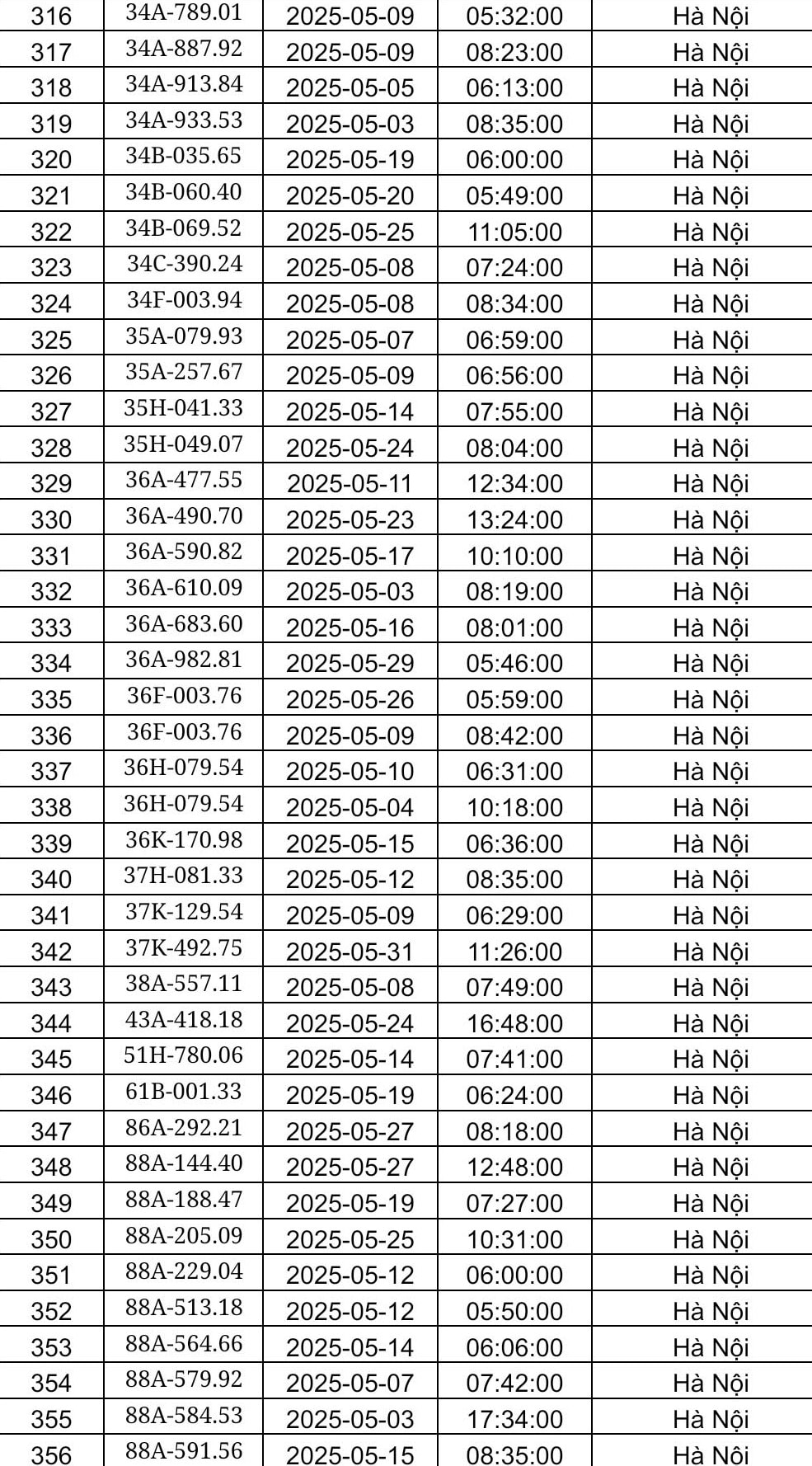 Công an Hà Nội công bố danh sách phạt nguội tháng 5: Hơn 450 chủ xe có biển số sau phải nộp phạt theo Nghị định 168- Ảnh 8. Công an Hà Nội công bố danh sách phạt nguội tháng 5: Hơn 450 chủ xe có biển số sau phải nộp phạt theo Nghị định 168- Ảnh 8.