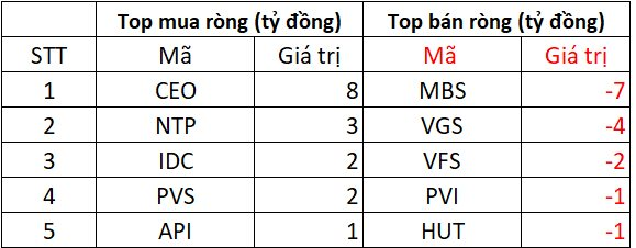 Phiên 11/6: Khối ngoại "quay đầu" bán ròng hàng trăm tỷ đồng, cổ phiếu nào bị xả mạnh nhất?- Ảnh 2. Phiên 11/6: Khối ngoại "quay đầu" bán ròng hàng trăm tỷ đồng, cổ phiếu nào bị xả mạnh nhất?- Ảnh 2.