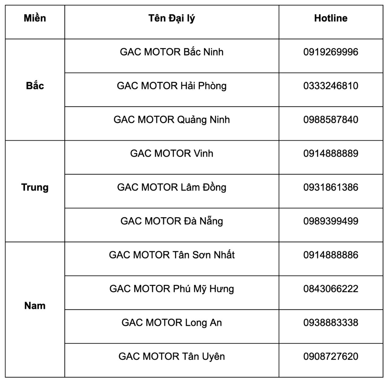 GAC MOTOR Việt Nam mừng sinh nhật 1 năm với ưu đãi hấp dẫn nhất từ trước đến nay- Ảnh 4. GAC MOTOR Việt Nam mừng sinh nhật 1 năm với ưu đãi hấp dẫn nhất từ trước đến nay- Ảnh 4.