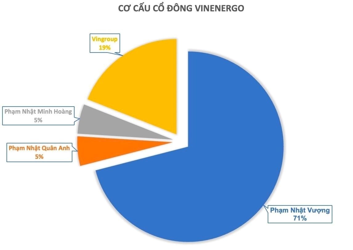 Tỷ phú Phạm Nhật Vượng chính thức chơi lớn mảng năng lượng: Vingroup cùng VinEnergo làm dự án 5,5 tỷ USD tại Hải Phòng- Ảnh 1. Tỷ phú Phạm Nhật Vượng chính thức chơi lớn mảng năng lượng: Vingroup cùng VinEnergo làm dự án 5,5 tỷ USD tại Hải Phòng- Ảnh 1.