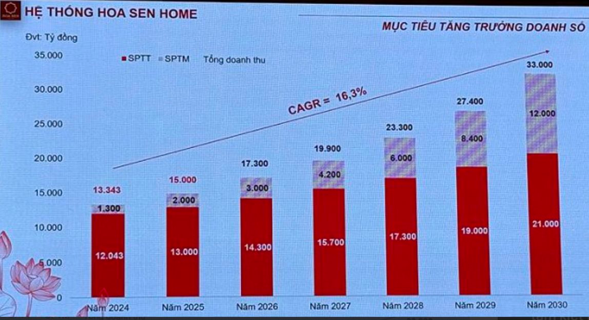 “Đại gia” Lê Phước Vũ muốn tìm 500 mặt bằng diện tích tối thiểu 1.200m2 trên toàn quốc để mở rộng chuỗi siêu thị VLXD- Ảnh 1.