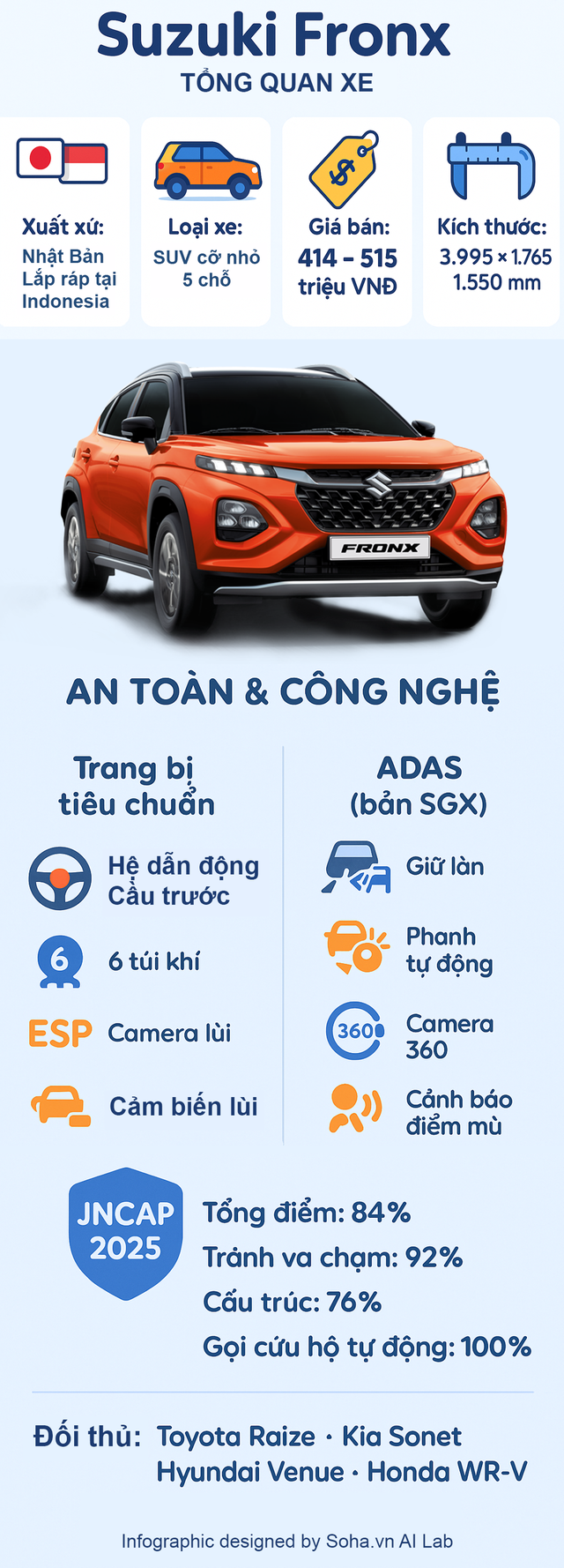 Xe gầm cao Nhật chuẩn bị về Việt Nam giá quy đổi 400 triệu: Vì sao nói chỉ số an toàn cực mạnh?- Ảnh 2. Xe gầm cao Nhật chuẩn bị về Việt Nam giá quy đổi 400 triệu: Vì sao nói chỉ số an toàn cực mạnh?- Ảnh 2.