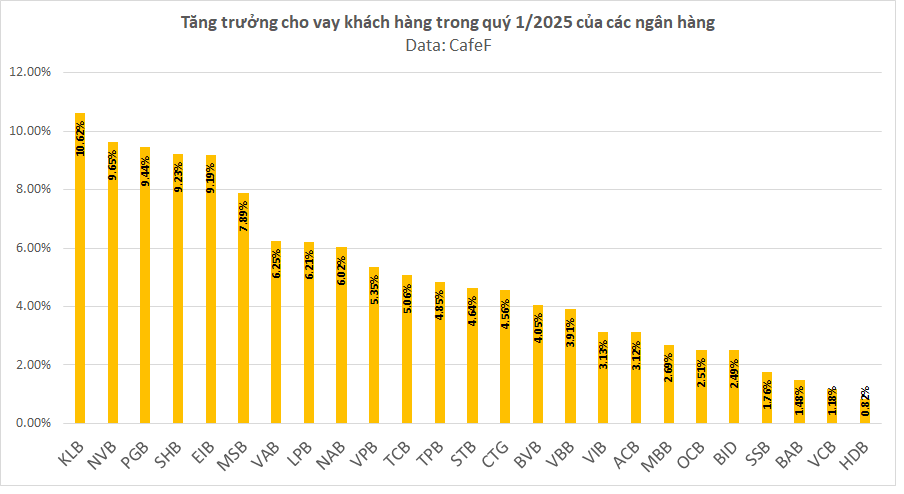 Hệ thống ngân hàng bơm kỷ lục 1 triệu tỷ đồng tín dụng trong 5 tháng đầu năm- Ảnh 1. Hệ thống ngân hàng bơm kỷ lục 1 triệu tỷ đồng tín dụng trong 5 tháng đầu năm- Ảnh 1.