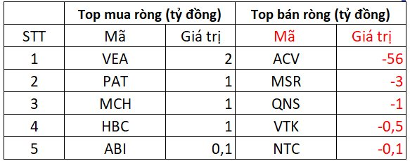 Phiên 11/6: Khối ngoại "quay đầu" bán ròng hàng trăm tỷ đồng, cổ phiếu nào bị xả mạnh nhất?- Ảnh 3. Phiên 11/6: Khối ngoại "quay đầu" bán ròng hàng trăm tỷ đồng, cổ phiếu nào bị xả mạnh nhất?- Ảnh 3.