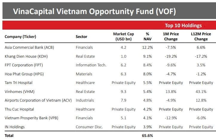 VinaCapital bán hết vốn tại Tập đoàn Y khoa Tâm Trí với giá cao- Ảnh 2. VinaCapital bán hết vốn tại Tập đoàn Y khoa Tâm Trí với giá cao- Ảnh 2.
