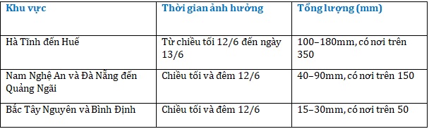 Ngày mai, nhiều nơi tiếp tục mưa to đến rất to- Ảnh 1. Ngày mai, nhiều nơi tiếp tục mưa to đến rất to- Ảnh 1.