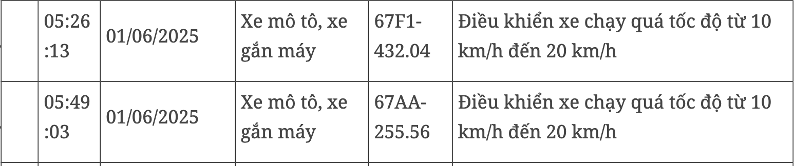 116 xe máy mang biển số sau nhanh chóng nộp phạt nguội theo Nghị định 168- Ảnh 7. 116 xe máy mang biển số sau nhanh chóng nộp phạt nguội theo Nghị định 168- Ảnh 7.