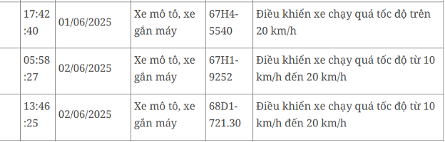 116 xe máy mang biển số sau nhanh chóng nộp phạt nguội theo Nghị định 168- Ảnh 8. 116 xe máy mang biển số sau nhanh chóng nộp phạt nguội theo Nghị định 168- Ảnh 8.