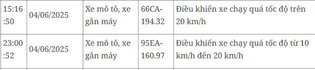 116 xe máy mang biển số sau nhanh chóng nộp phạt nguội theo Nghị định 168- Ảnh 9. 116 xe máy mang biển số sau nhanh chóng nộp phạt nguội theo Nghị định 168- Ảnh 9.