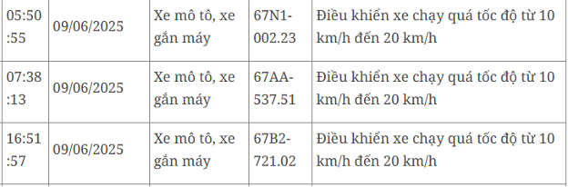 116 xe máy mang biển số sau nhanh chóng nộp phạt nguội theo Nghị định 168- Ảnh 11. 116 xe máy mang biển số sau nhanh chóng nộp phạt nguội theo Nghị định 168- Ảnh 11.