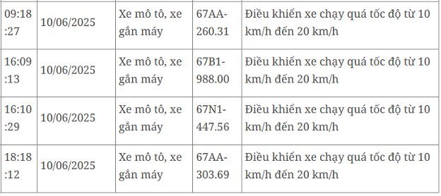 116 xe máy mang biển số sau nhanh chóng nộp phạt nguội theo Nghị định 168- Ảnh 12. 116 xe máy mang biển số sau nhanh chóng nộp phạt nguội theo Nghị định 168- Ảnh 12.