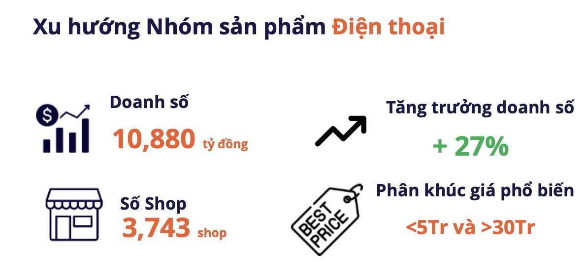 iPhone phủ trắng top điện thoại bán chạy trên Shopee/Lazada: Galaxy A15 lạc lõng giữa dàn "Táo", hóa ra là có lý do cả- Ảnh 1. iPhone phủ trắng top điện thoại bán chạy trên Shopee/Lazada: Galaxy A15 lạc lõng giữa dàn "Táo", hóa ra là có lý do cả- Ảnh 1.
