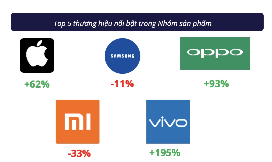 iPhone phủ trắng top điện thoại bán chạy trên Shopee/Lazada: Galaxy A15 lạc lõng giữa dàn "Táo", hóa ra là có lý do cả- Ảnh 3. iPhone phủ trắng top điện thoại bán chạy trên Shopee/Lazada: Galaxy A15 lạc lõng giữa dàn "Táo", hóa ra là có lý do cả- Ảnh 3.