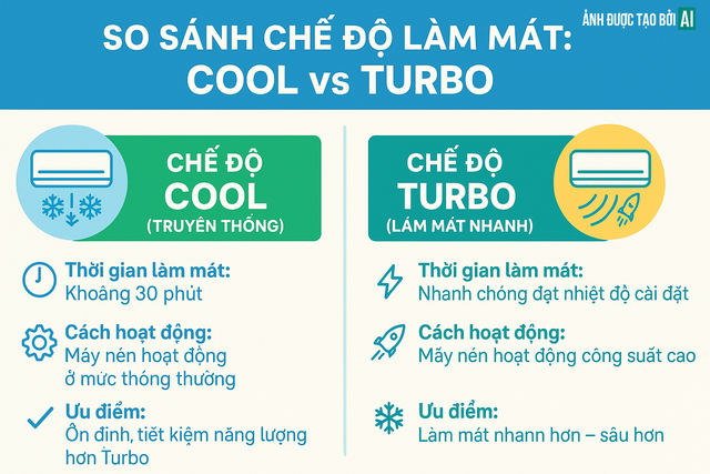 Không phải "Cool", đây mới là chế độ mát nhất của điều hòa: Có ở điều khiển nhưng nhiều người chưa biết- Ảnh 4. Không phải "Cool", đây mới là chế độ mát nhất của điều hòa: Có ở điều khiển nhưng nhiều người chưa biết- Ảnh 4.