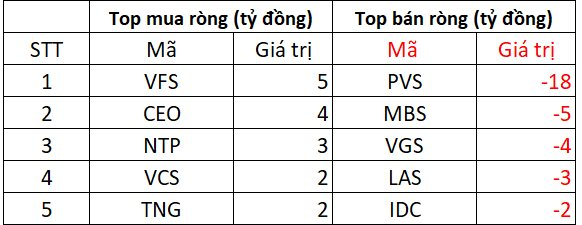 Phiên 22/4: Khối ngoại trở lại mua ròng hơn 400 tỷ đồng, ngược chiều "xả" loạt cổ phiếu ngân hàng- Ảnh 2. Phiên 22/4: Khối ngoại trở lại mua ròng hơn 400 tỷ đồng, ngược chiều "xả" loạt cổ phiếu ngân hàng- Ảnh 2.
