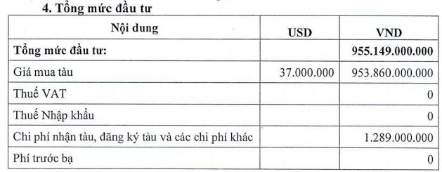 Một doanh nghiệp vận tải biển "chơi lớn" chi gần 2.000 tỷ mua 2 tàu đóng tại Trung Quốc- Ảnh 1. Một doanh nghiệp vận tải biển "chơi lớn" chi gần 2.000 tỷ mua 2 tàu đóng tại Trung Quốc- Ảnh 1.