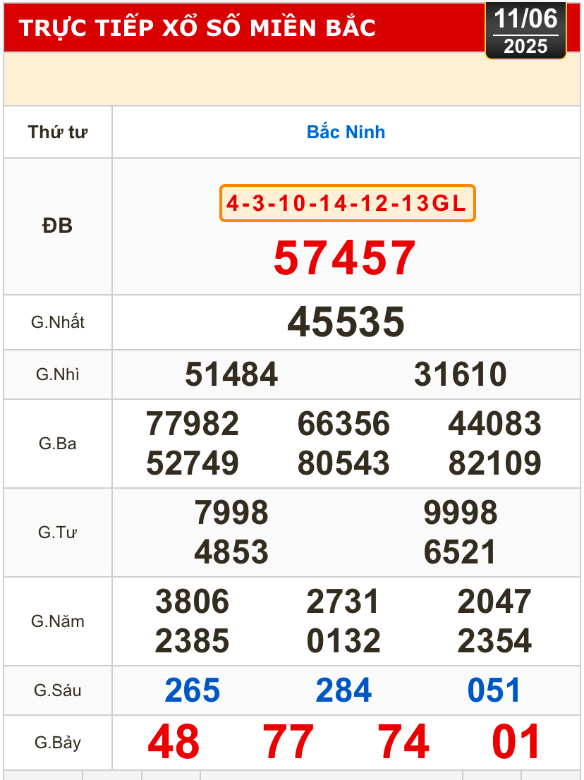 Kết quả xổ số hôm nay, 11-6: Đồng Nai, Cần Thơ, Sóc Trăng, Đà Nẵng, Khánh Hòa...- Ảnh 3.